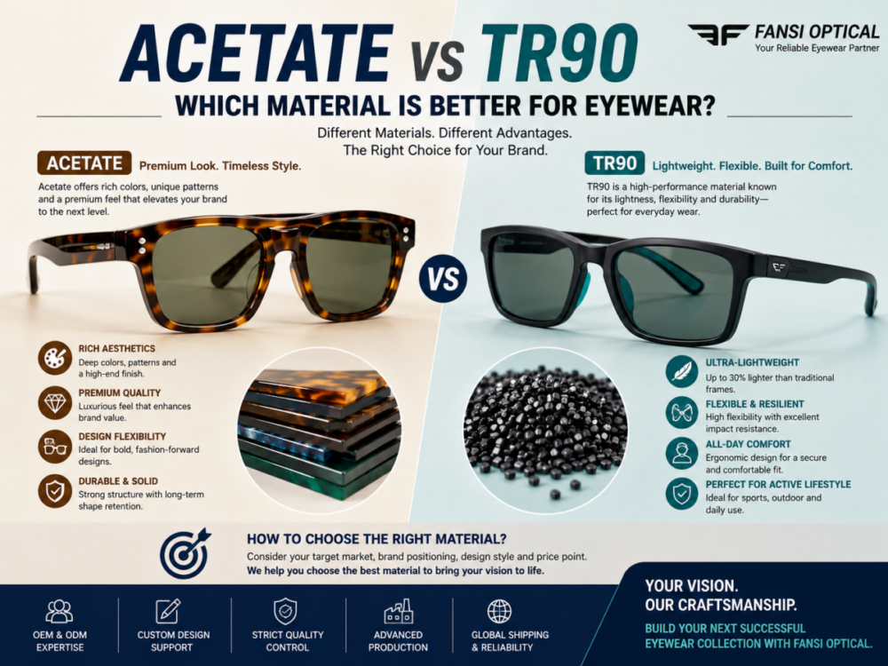 ACETATE vs TR90 Which Material Is Better for Eyewear